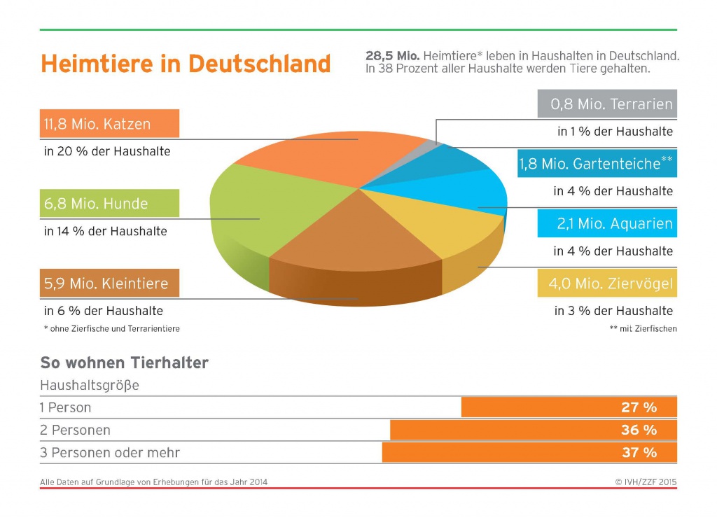 Infografik Heimtiere_in_Deutschland_2014 ZZF